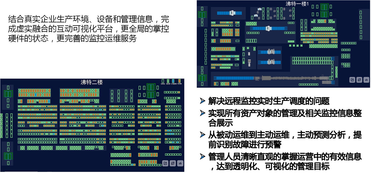 IOT Digital Twin Factory Real-Time Monitoring Platform