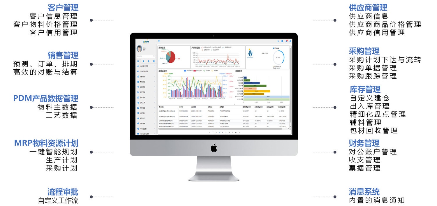 ERP Enterprise Resource Planning