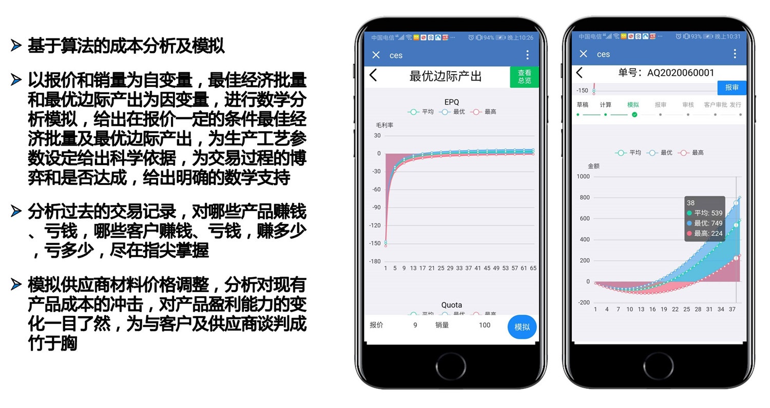 CES Cost Estimation System