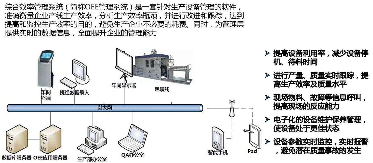 OEE Comprehensive Efficiency Management System