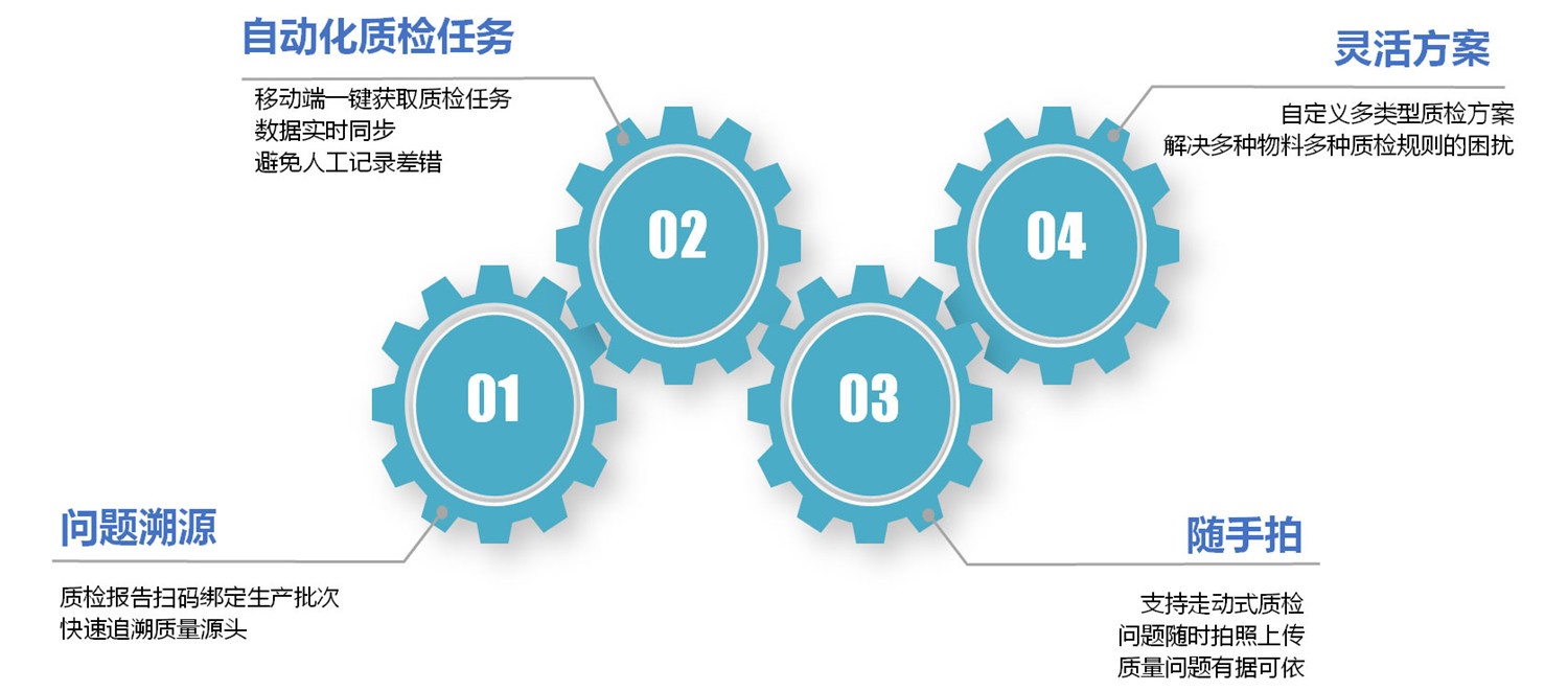 QMS Quality Management System